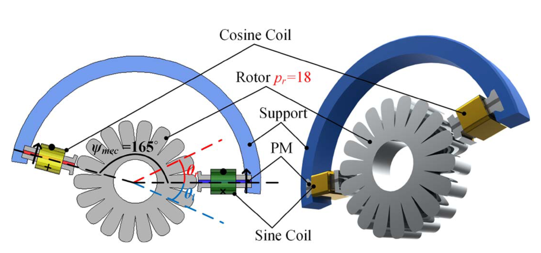 Design of a 2-Stator-Module Flux-Switching Permanent-Magnet Resolver With Flux-Leakage Switching Principle
