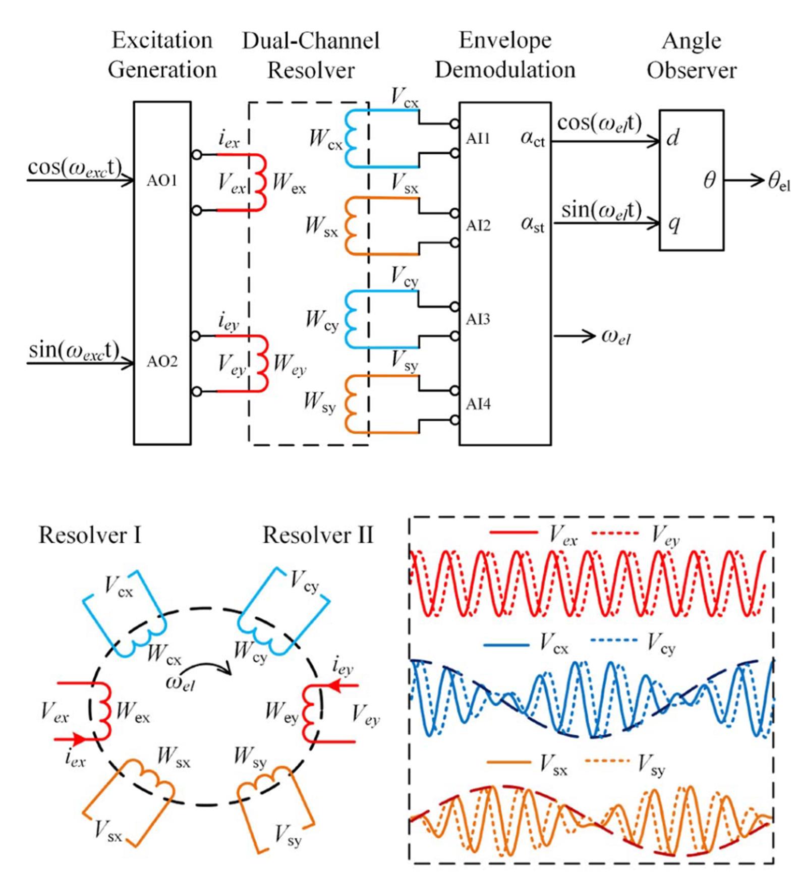Dual-Channel Complex-Vector Resolver System for Wide-Speed Operation