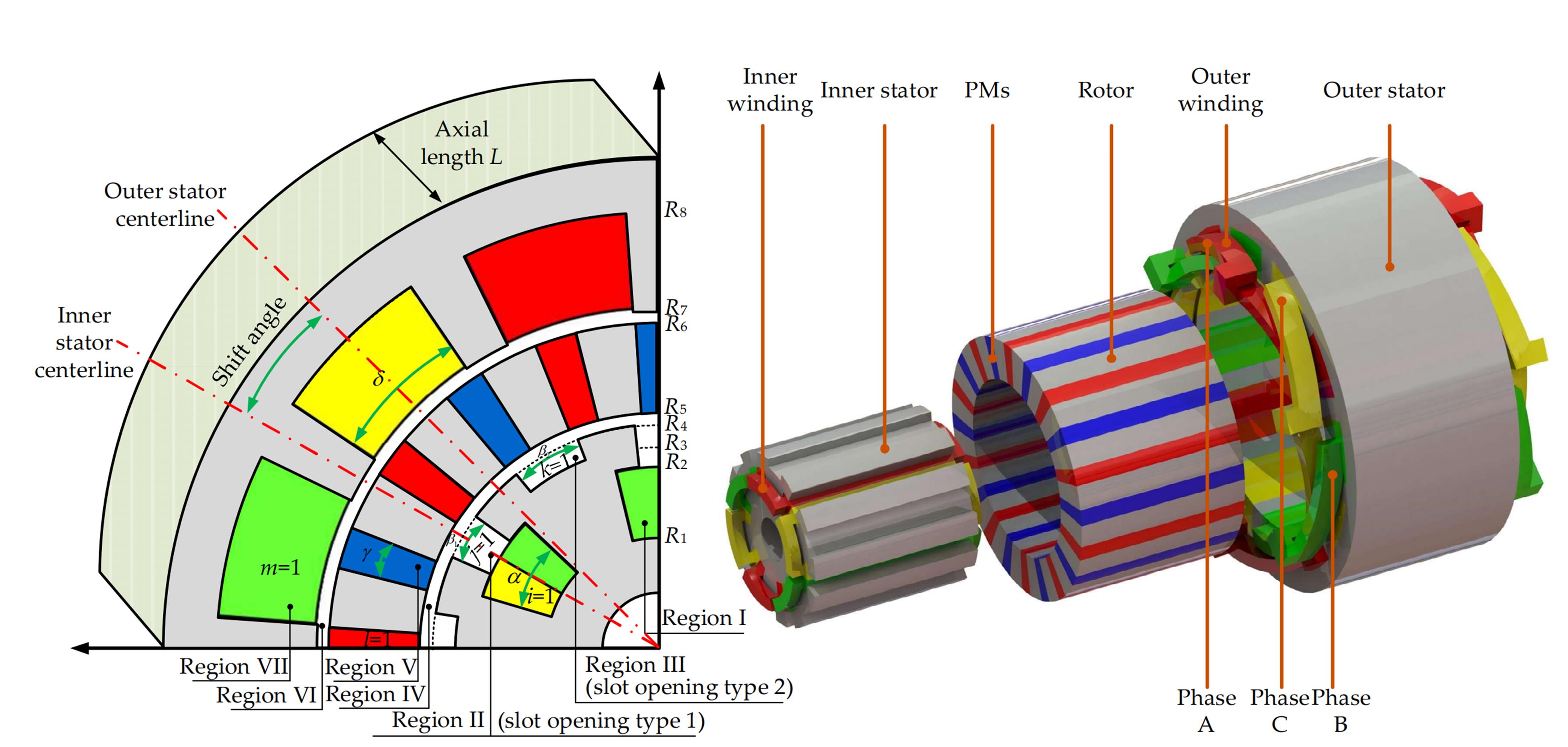 Subdomain Analytical Modeling of a Double-Stator Spoke-Type Permanent Magnet Vernier Machine