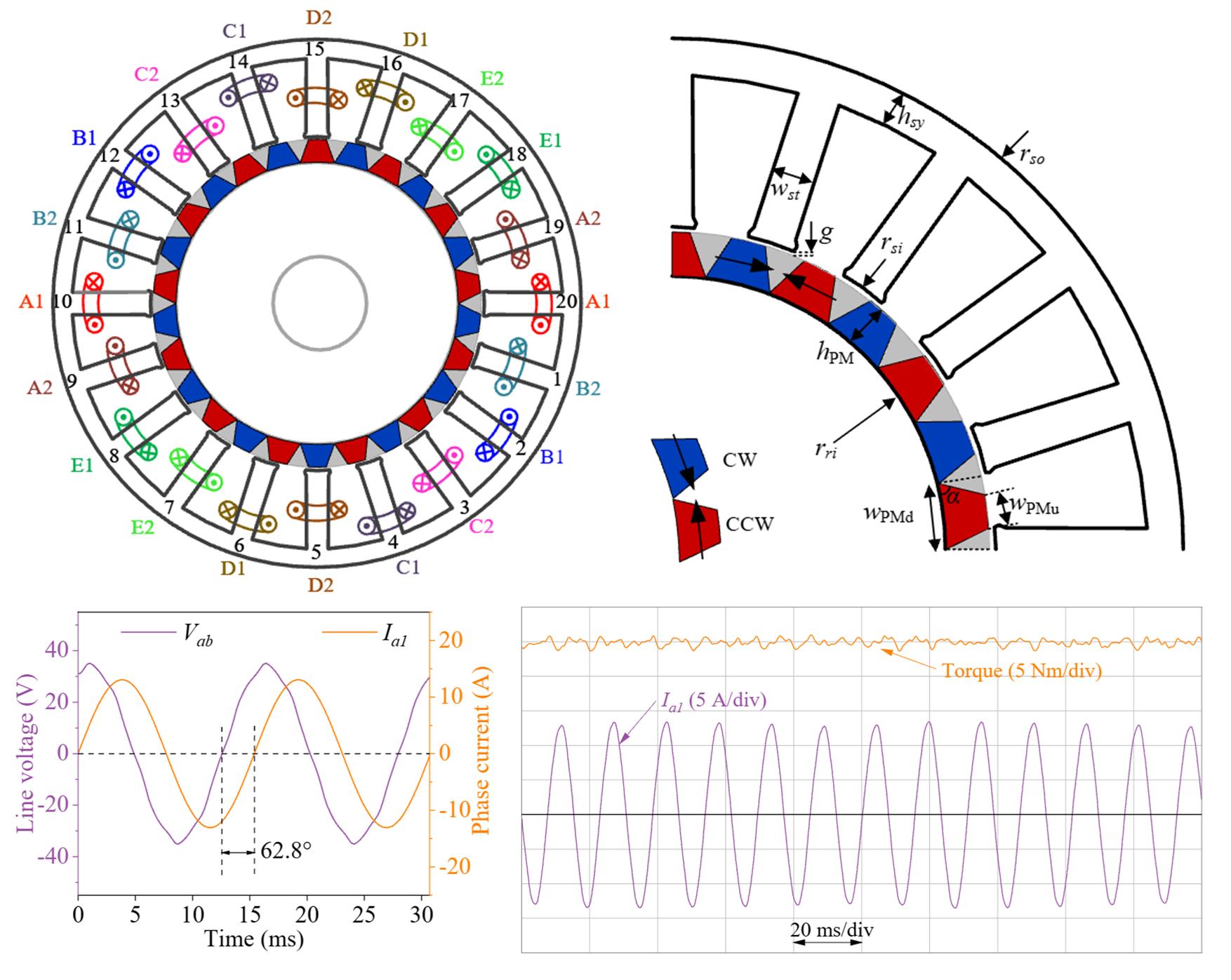 Design and Analysis of An Improved-Power-Factor Trapezoid-Shape Permanent Magnet Vernier Machine with Hybrid Winding Connection
