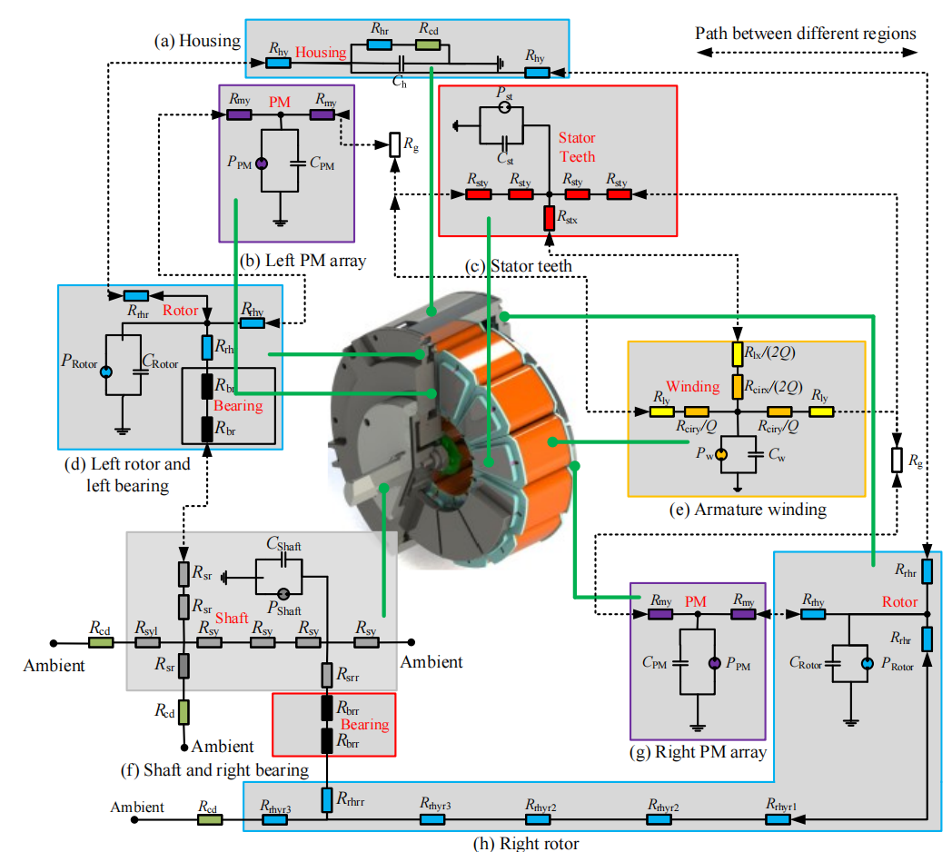 Order-Reduced Nonlinear Semi-Analytical Multiphysics Model for Axial-Flux Motors