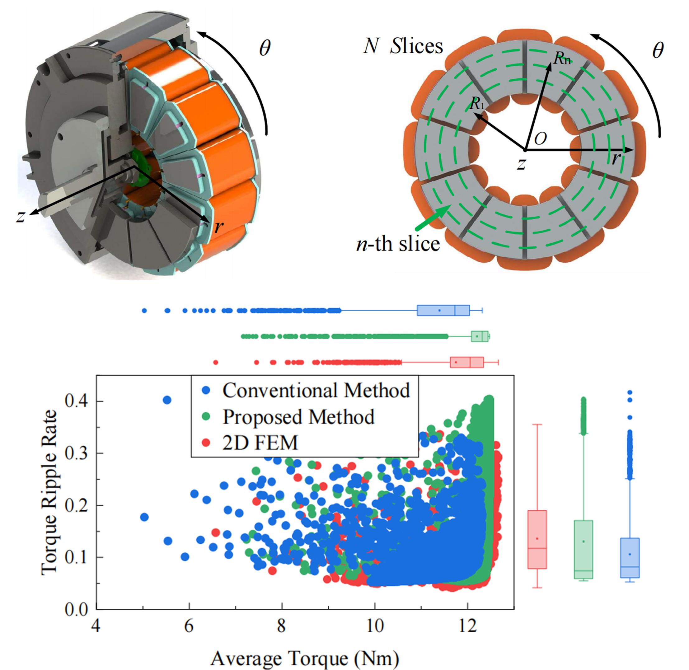 PINN-based Predictive Control Combined with Unknown Payload Identification for Robots with Prismatic Quasi-Direct-Drives