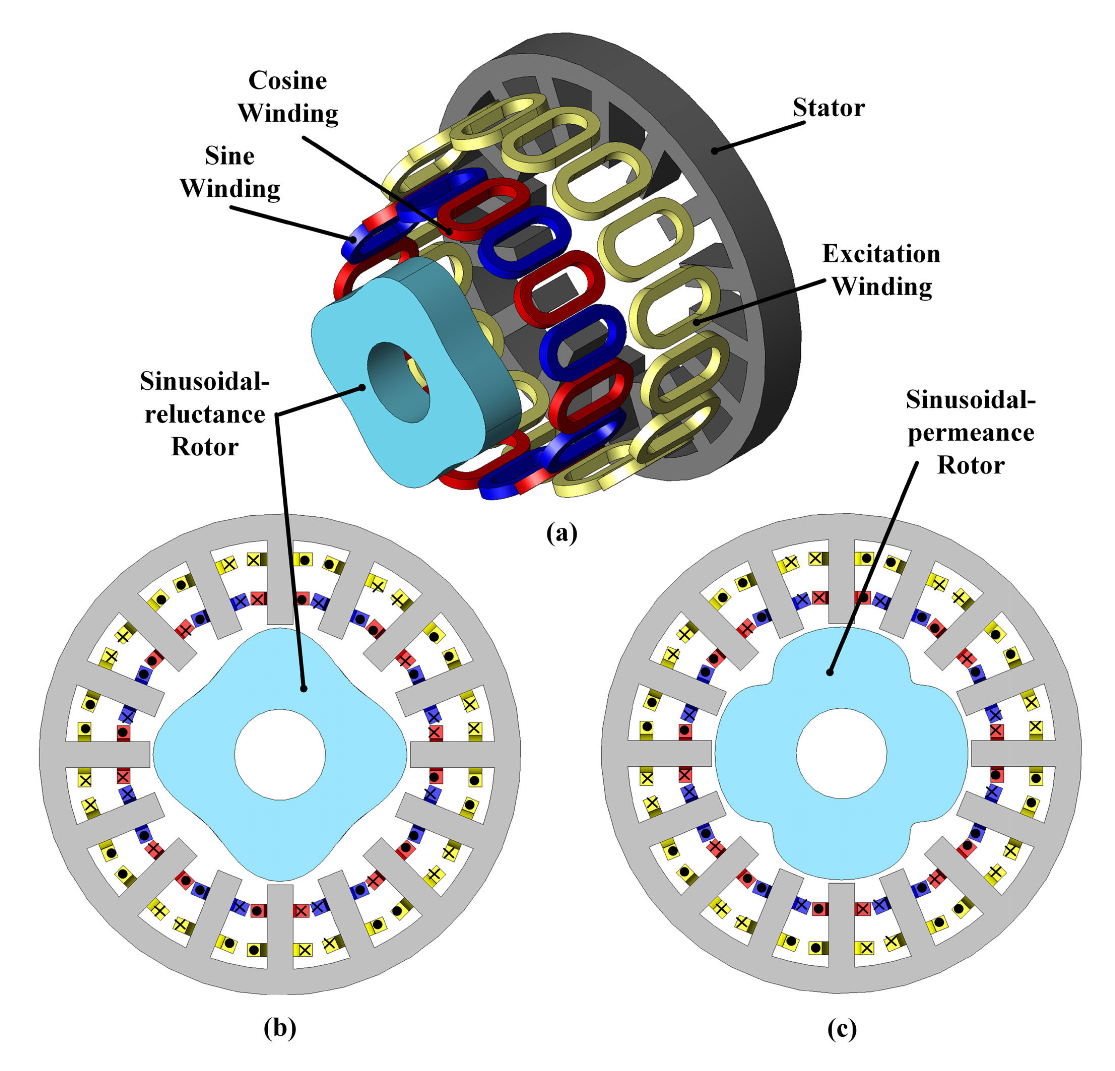 Feasibility Investigation on Sinusoidal-Reluctance Rotor Contour in Variable Reluctance Resolver