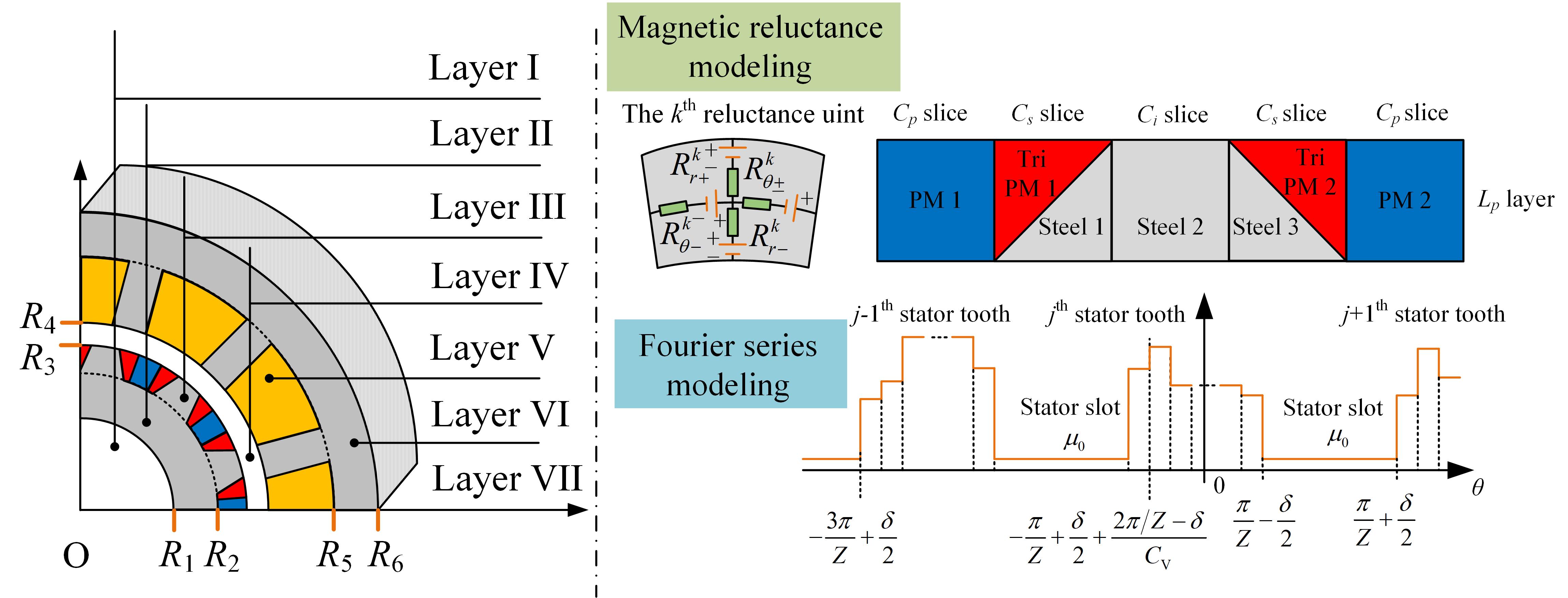 Development of A Consequent-Pole Vernier Machine Servo System for Industrial Robot Application