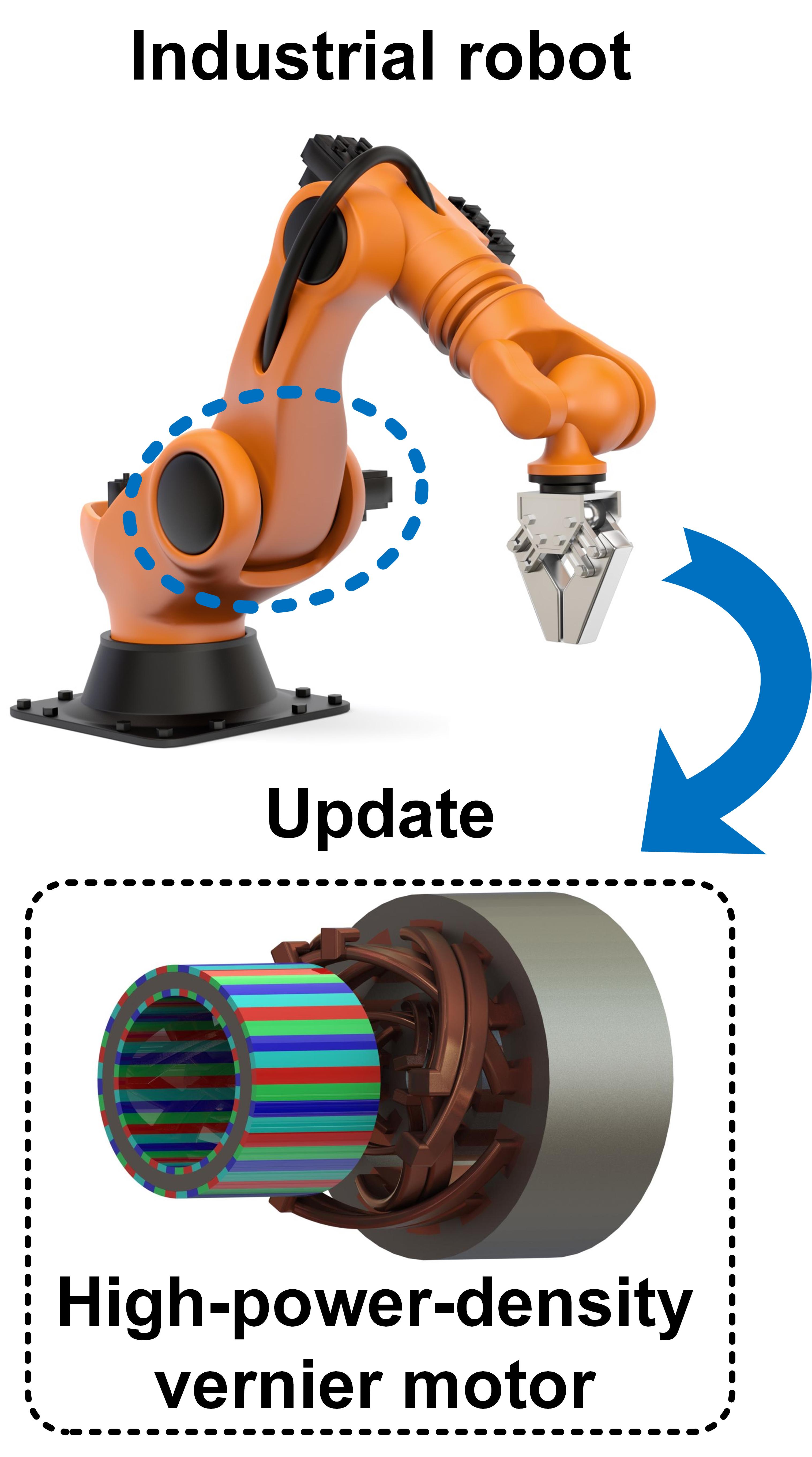 Development of A High-Torque-Density Double-Stator Vernier Machine System for Industrial Robots