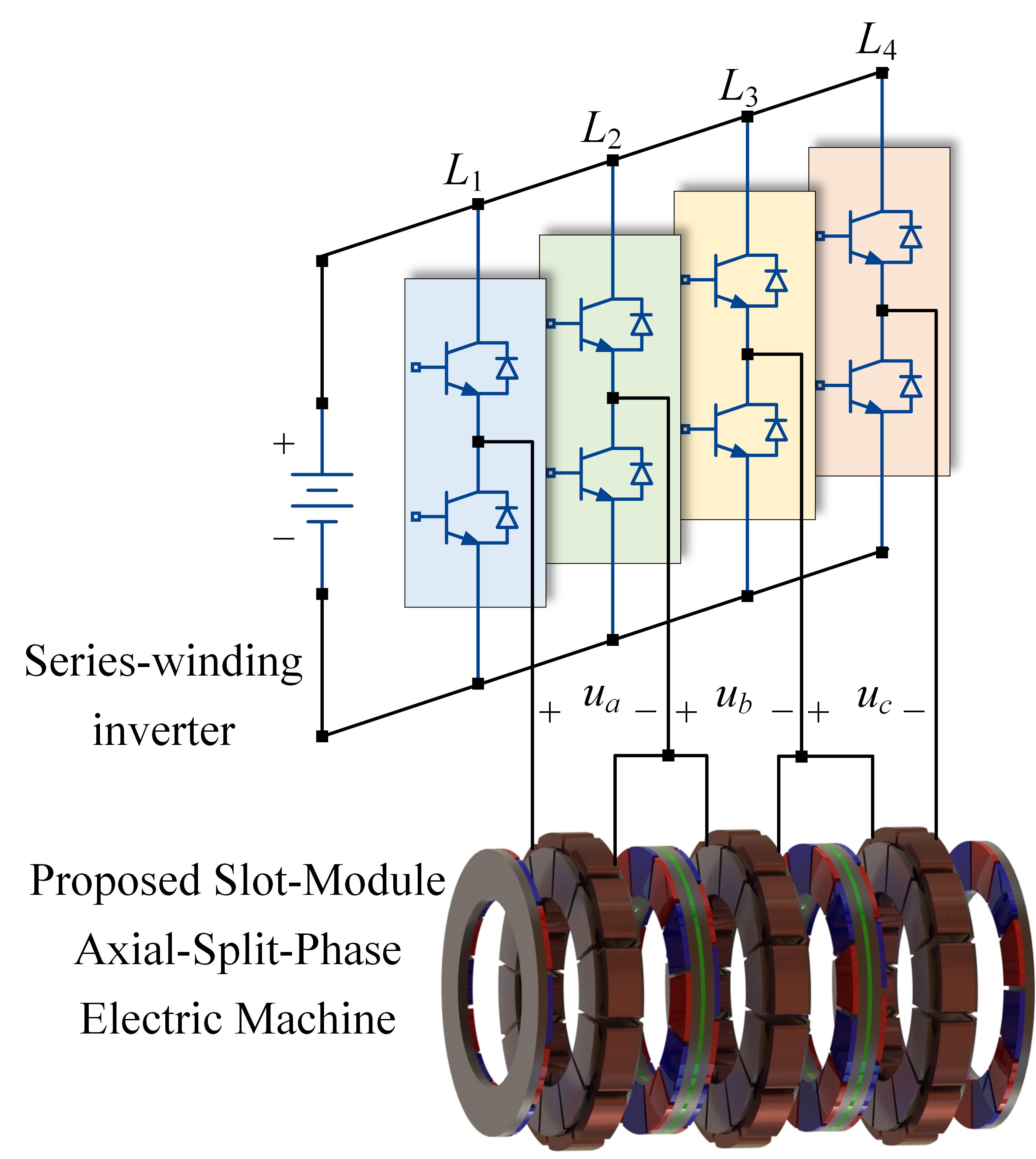 Multi-physics Optimization and Control of Slot-Module Axial-Split-Phase Electric Machines for Electric Vehicle Application