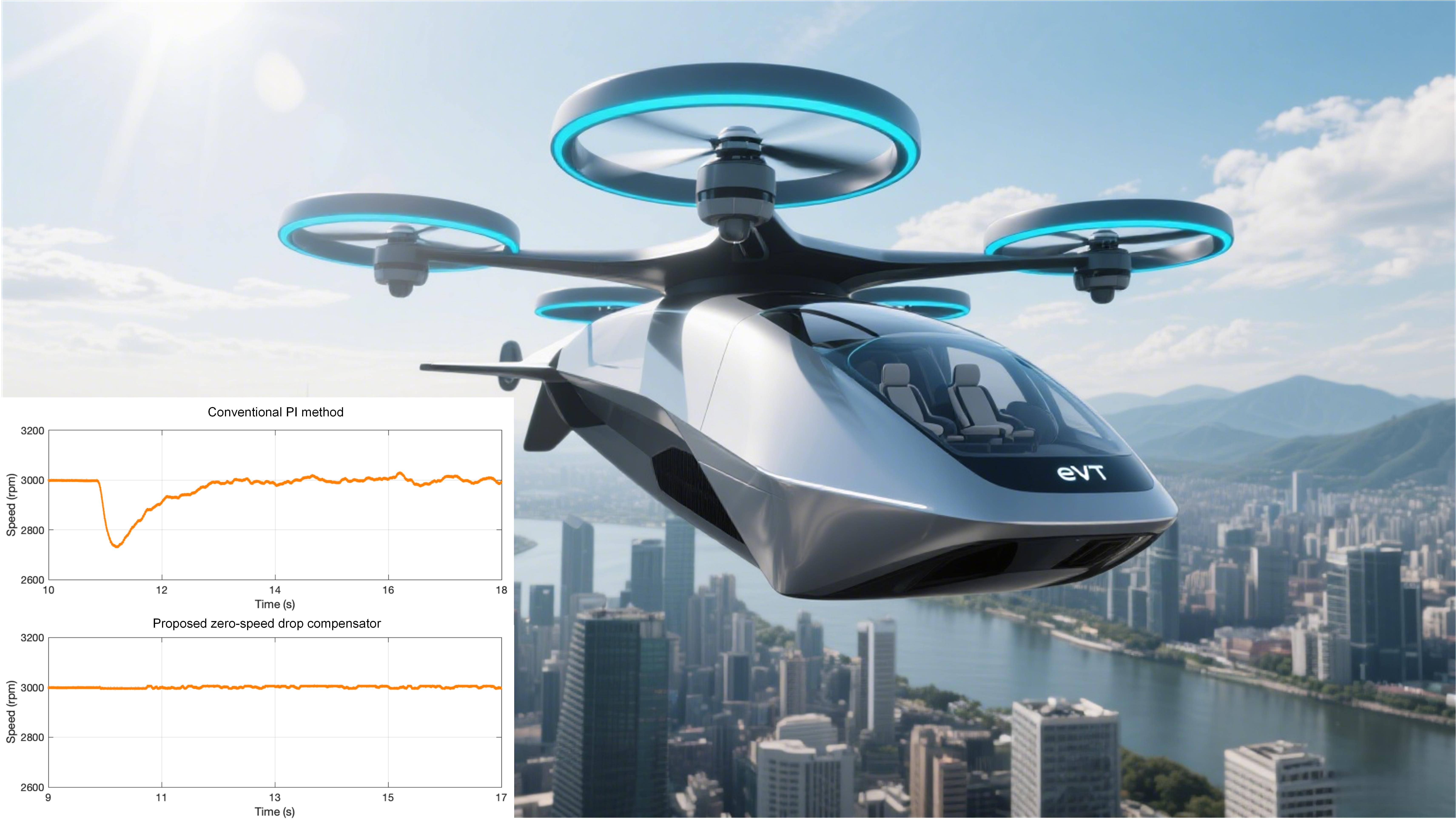 Development of A High-Voltage 1200V Powertrain System for eVTOL Aircraft Using Wide-Band-Gap Semiconductors